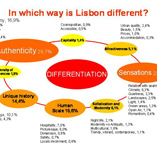The use of visitor surveys: a practical example from Lisbon It is commonly accepted that visitor surveys can be precious tools, helping destinations not only to know their customers better but also to evaluate their marketing efforts.