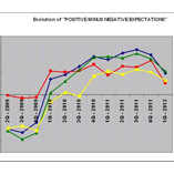 European City Tourism Monitor XII City tourism professionals are confident of a positive 2012.